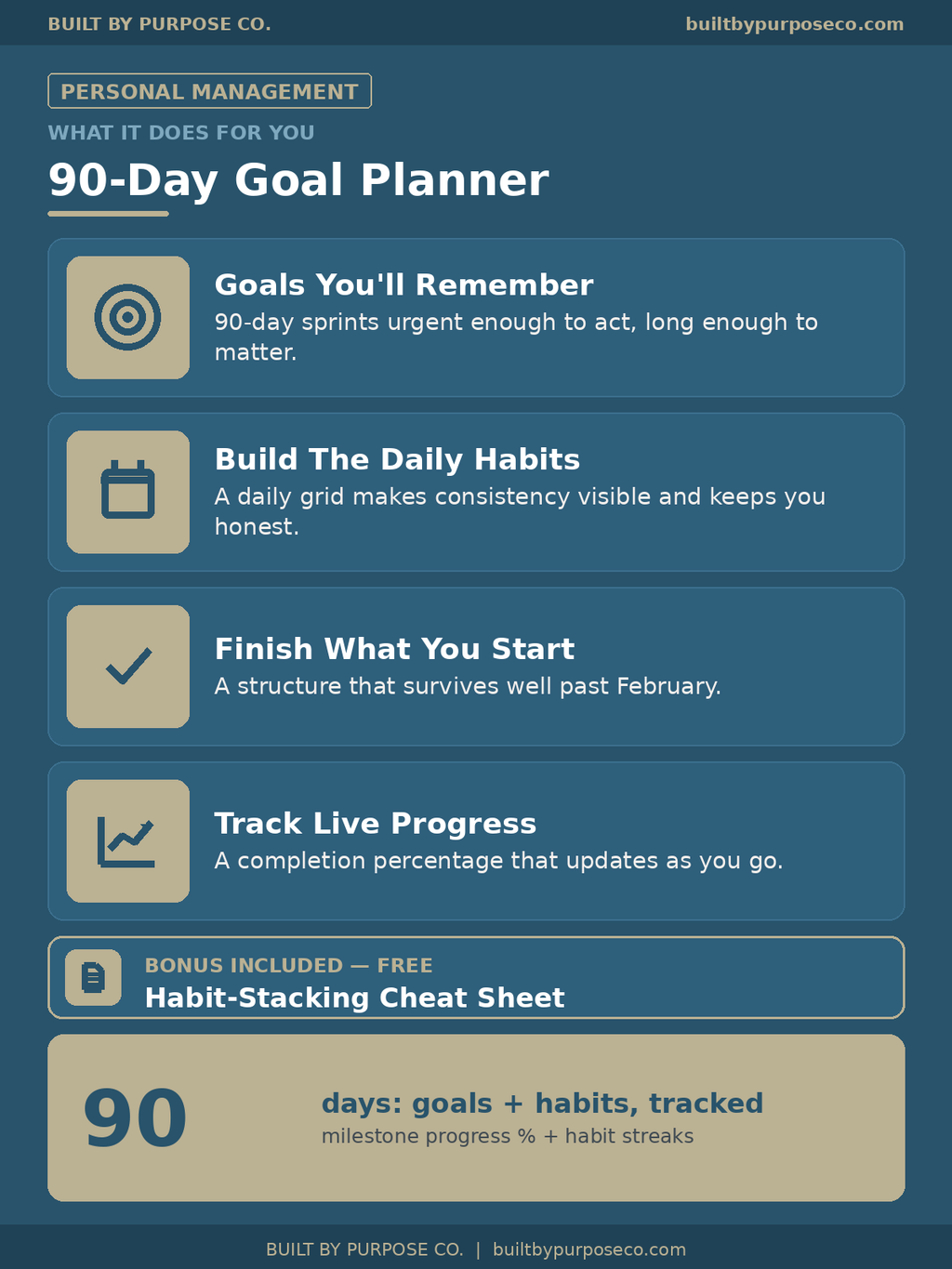 BBP 90-Day Goal Planner + Habits Tracker