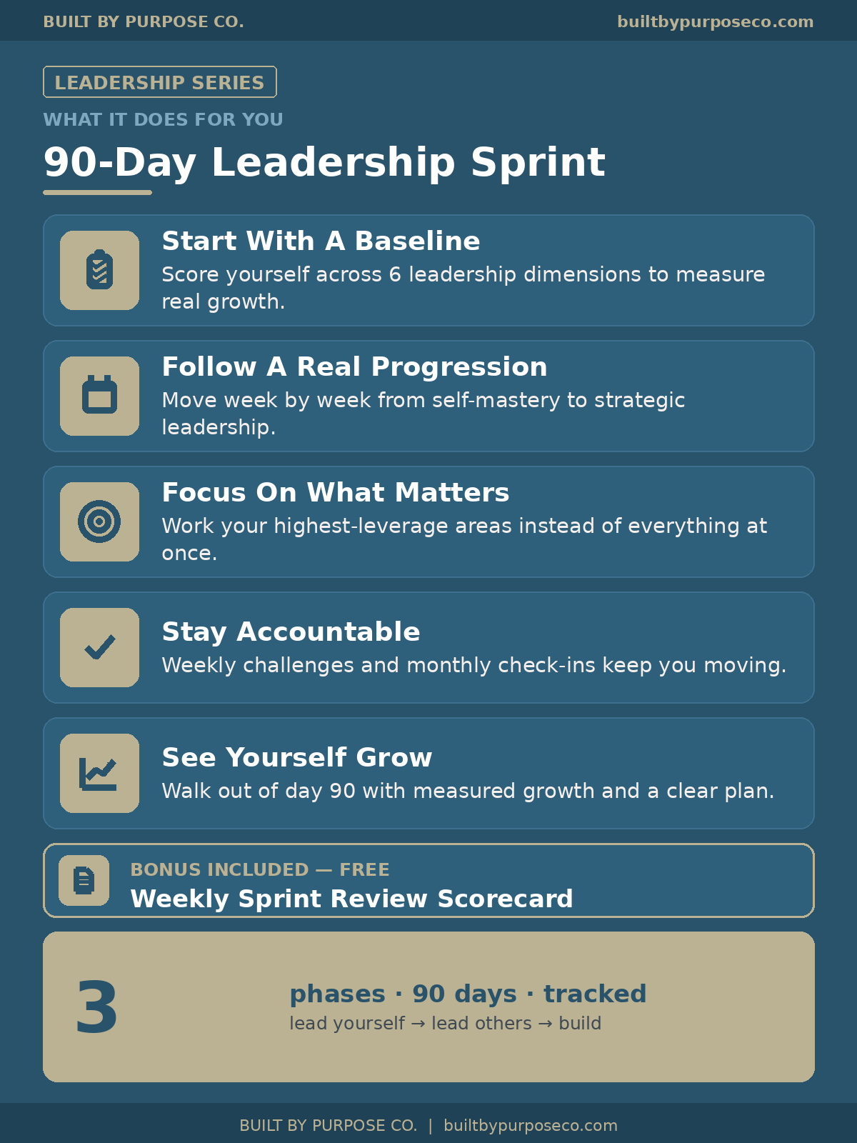 The Owner's 90-Day Leadership Sprint