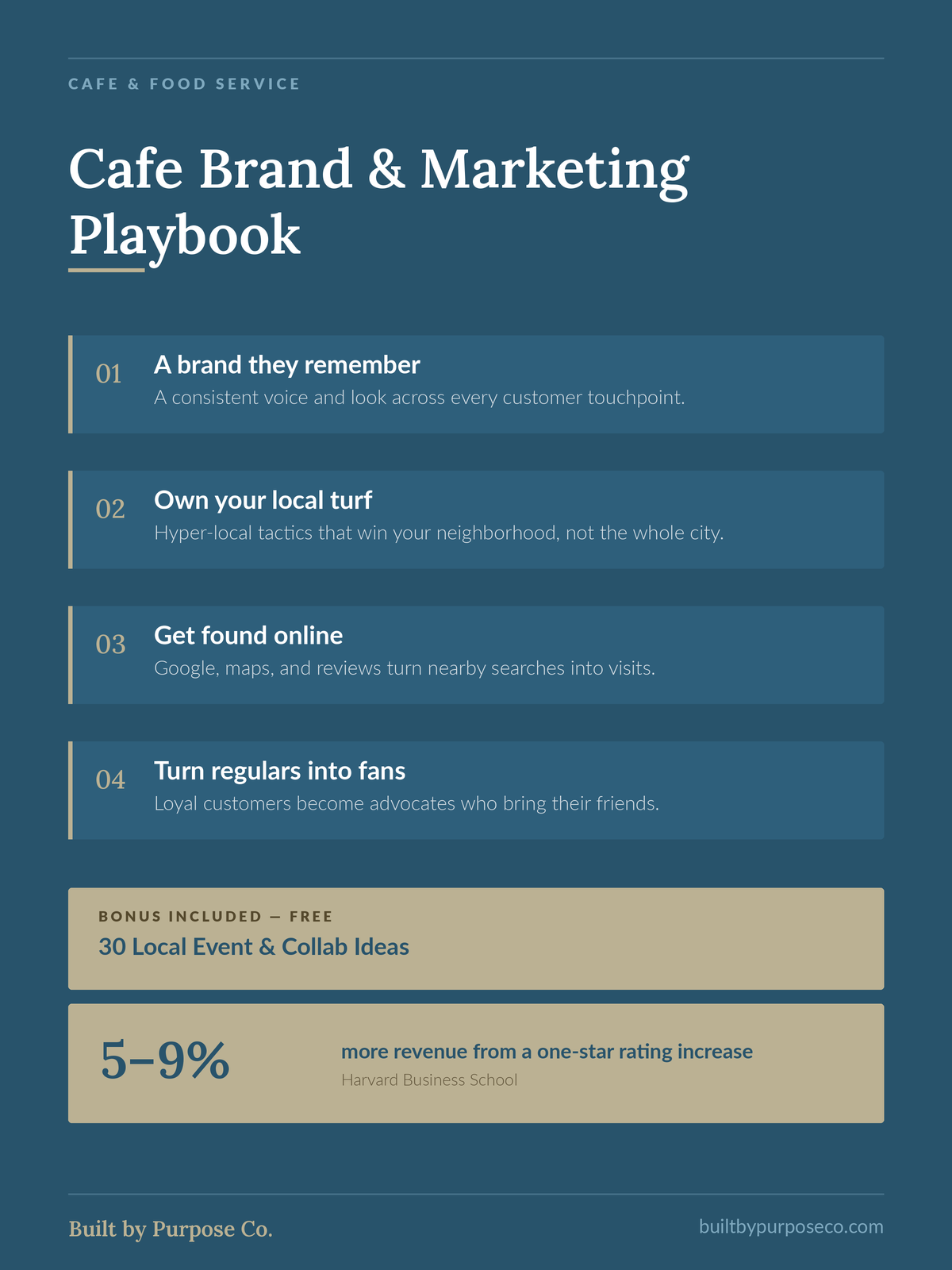Cafe Brand & Marketing Playbook
