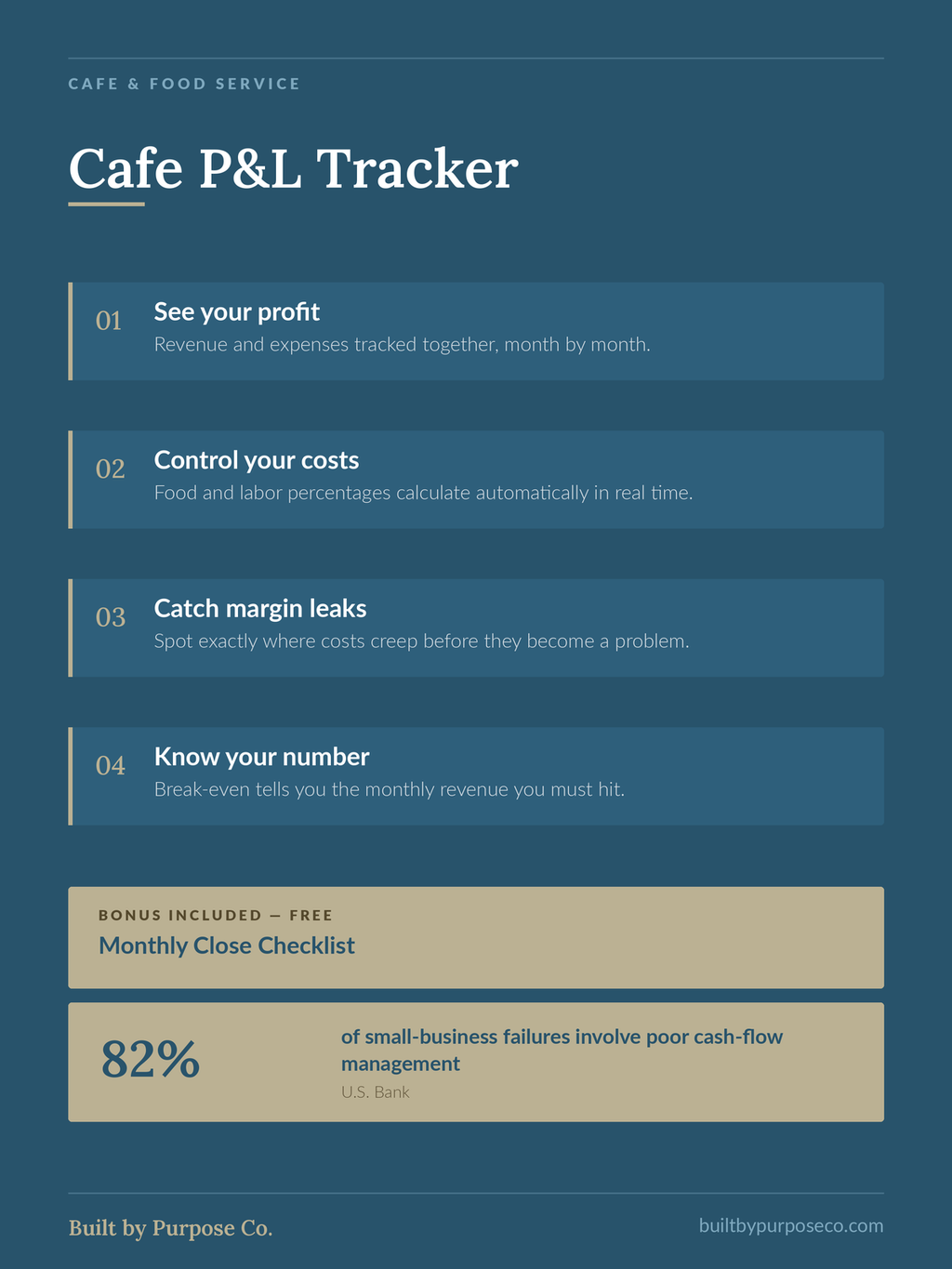Cafe P&L Tracker