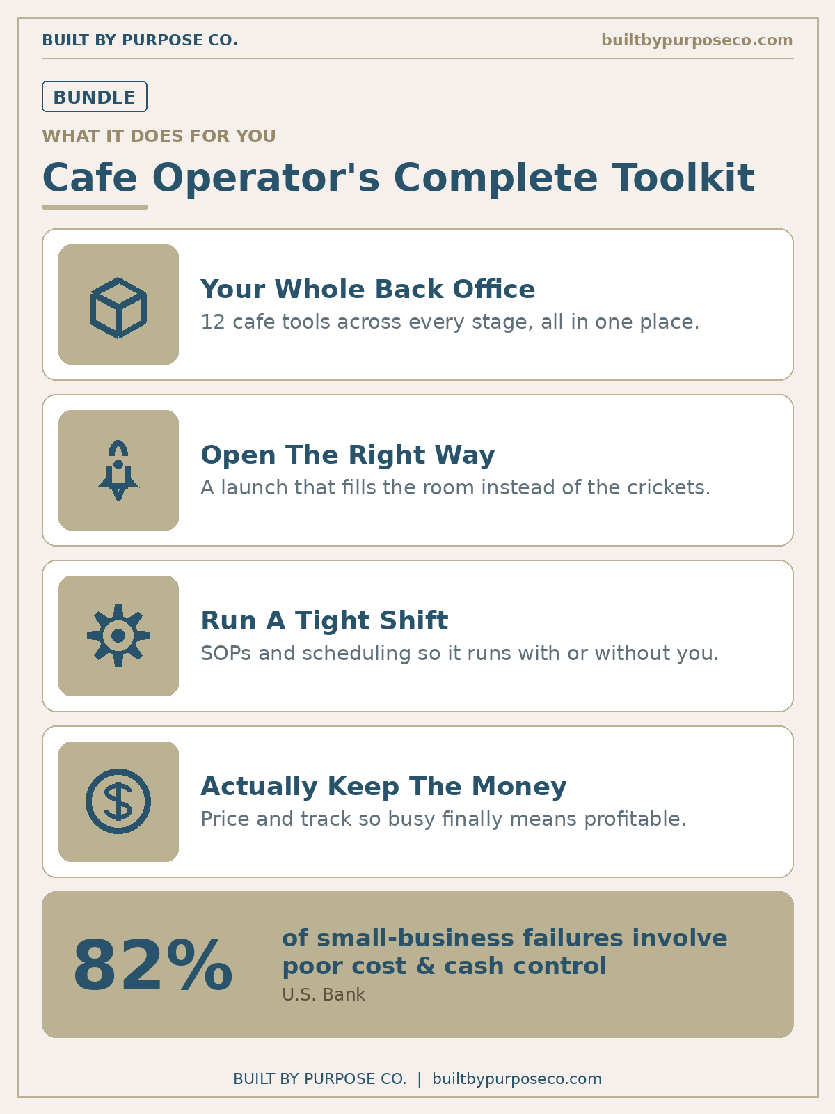 Cafe Operator's Complete Toolkit