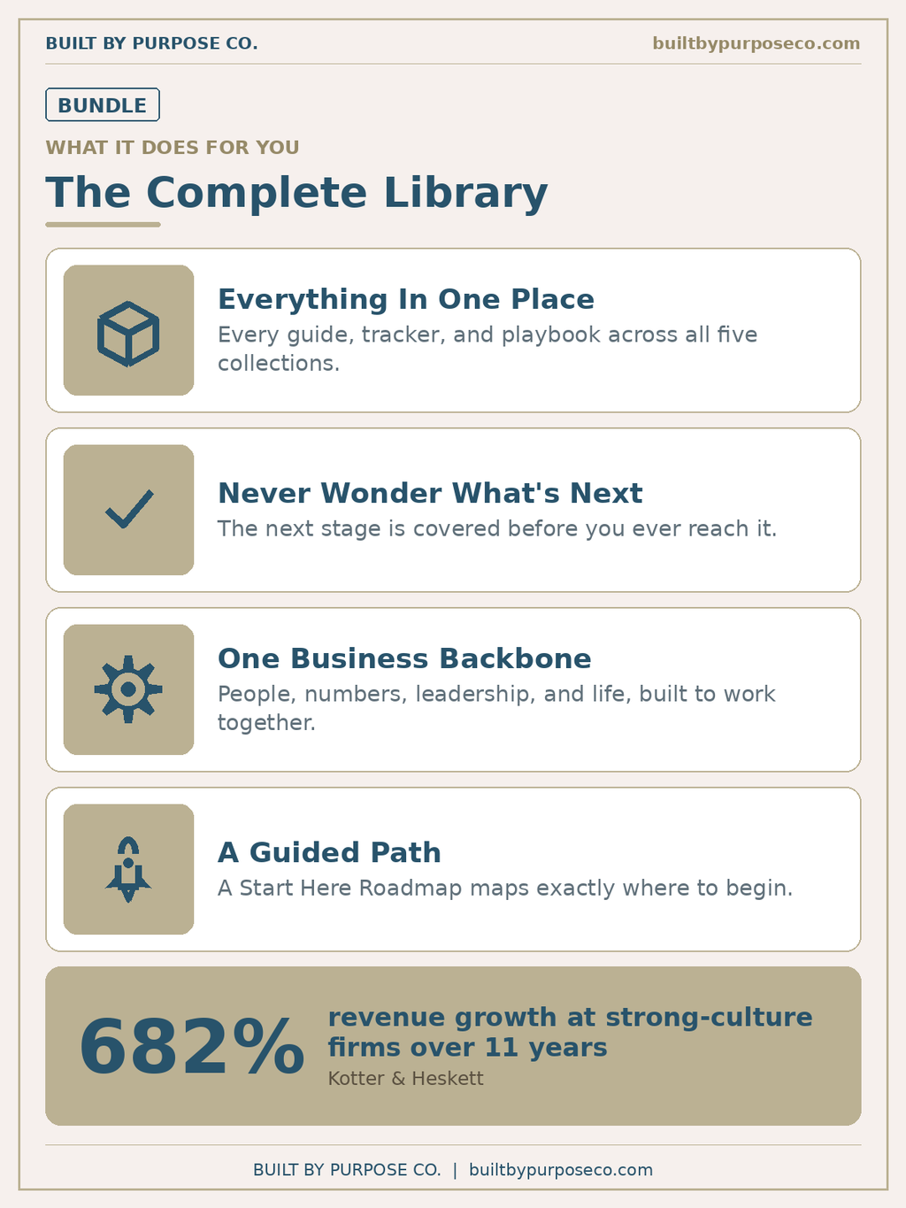 The Complete Built by Purpose Library