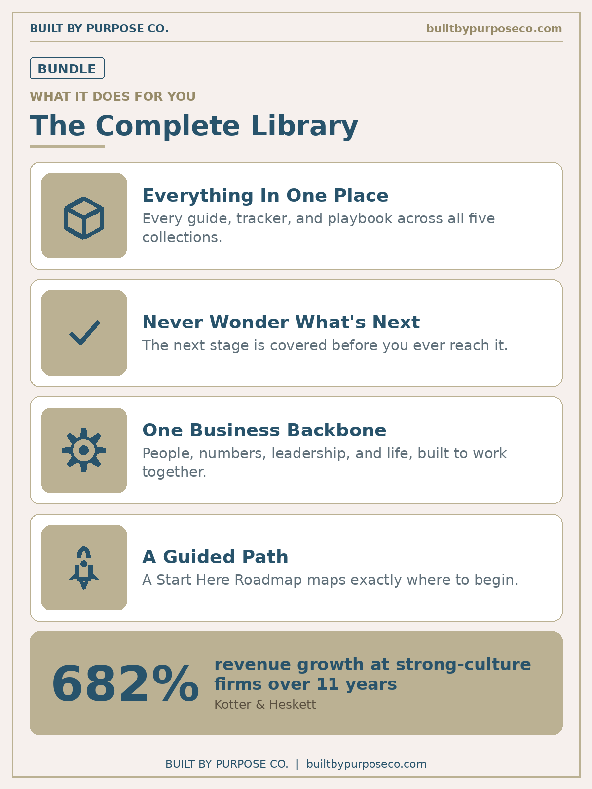 The Complete Built by Purpose Library
