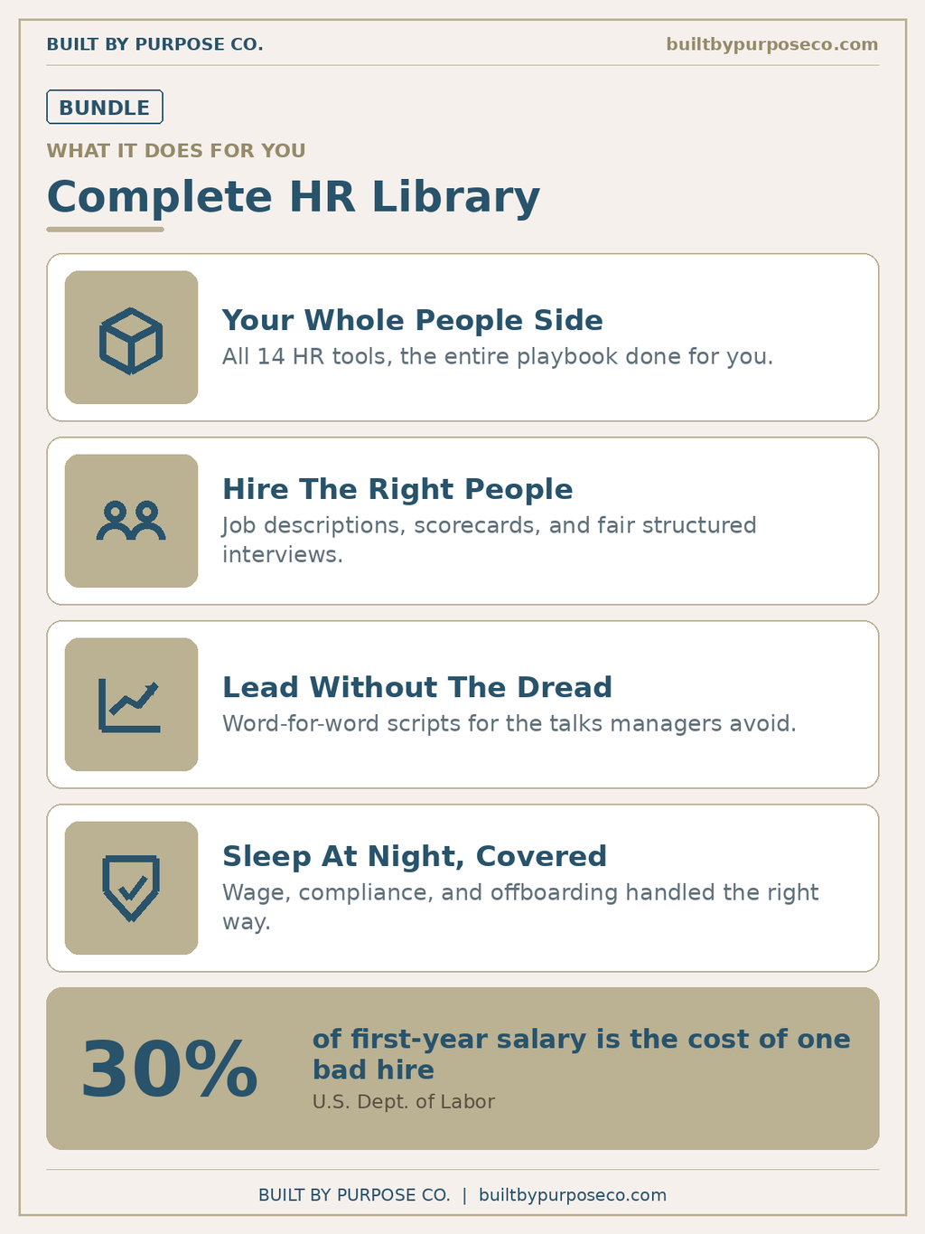 HR Bundle Pack: The Complete Small Business HR Library