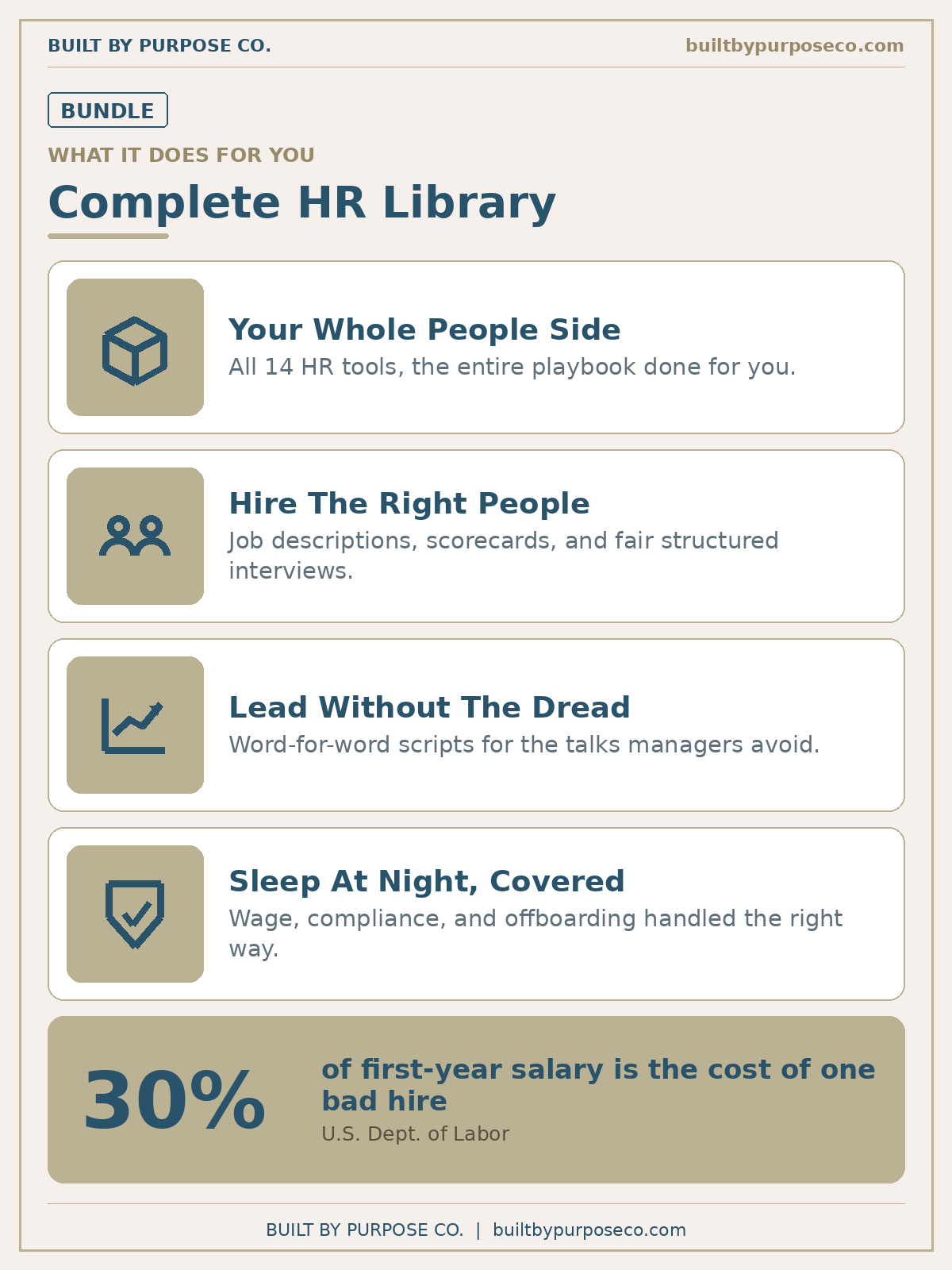 HR Bundle Pack: The Complete Small Business HR Library