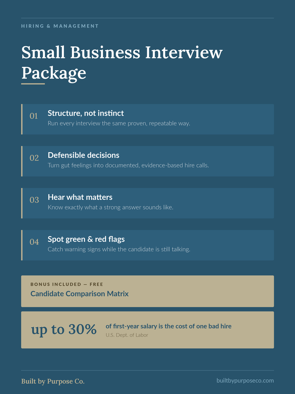 Small Business Interview Package — Hiring Manager's Guide