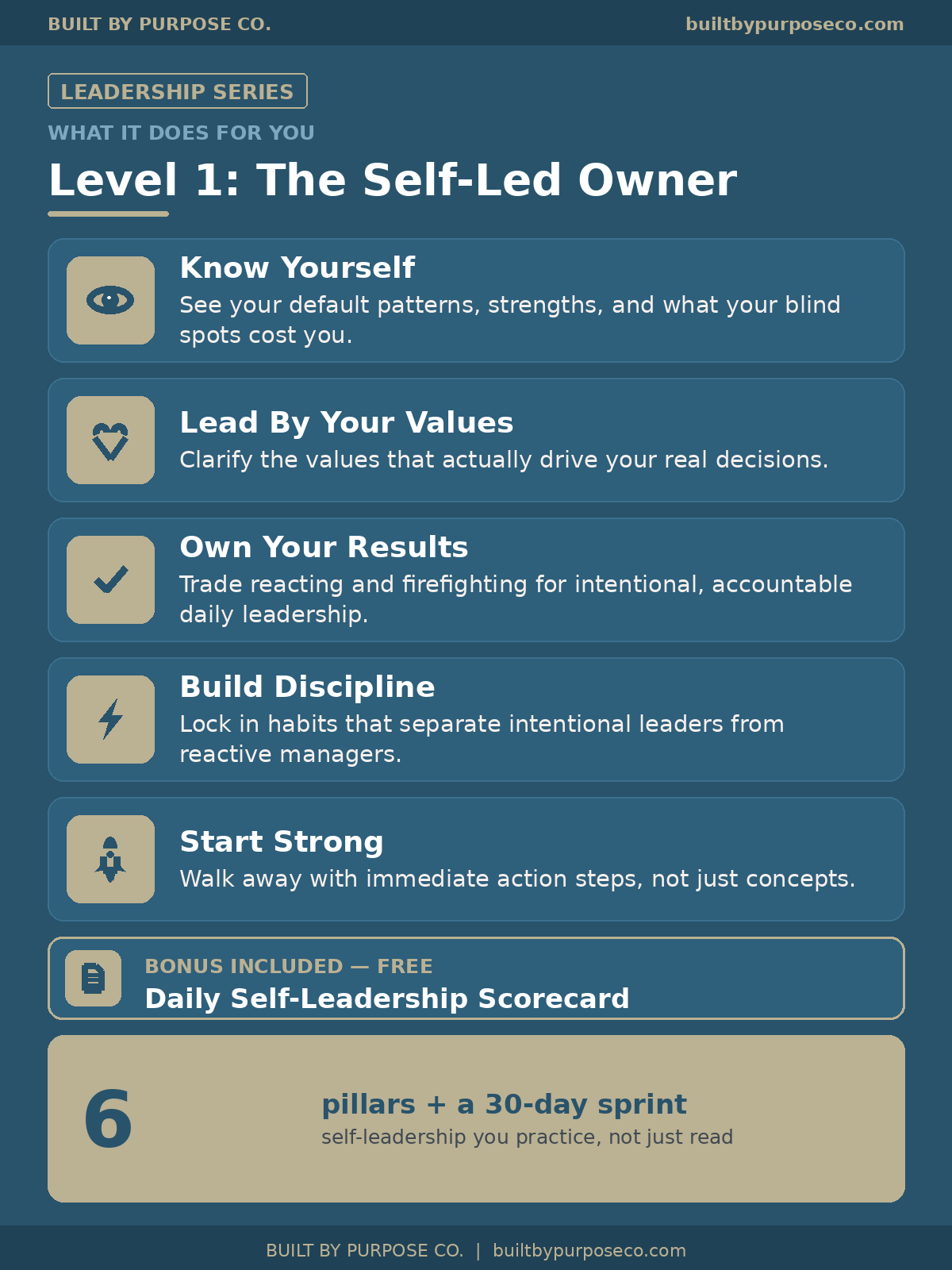 BBP Leadership Series Level 1 — The Self-Led Owner