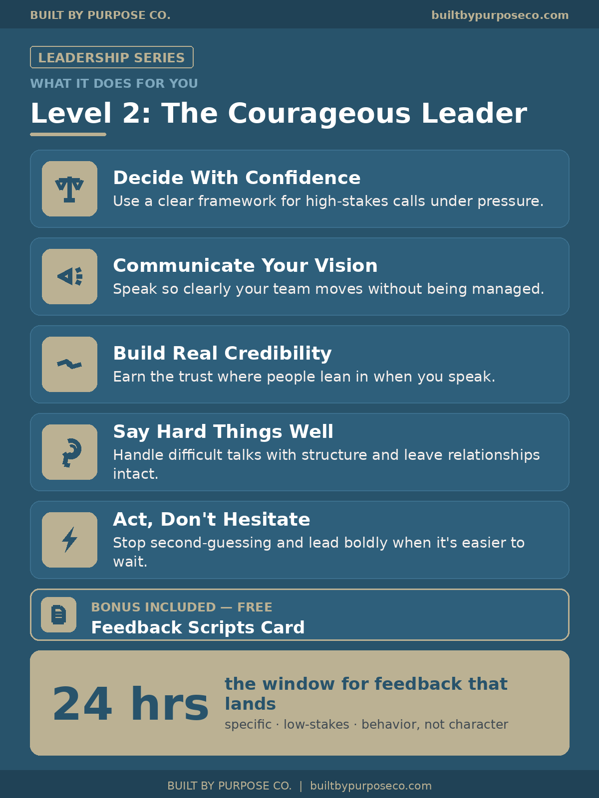 BBP Leadership Series Level 2 — The Courageous Leader