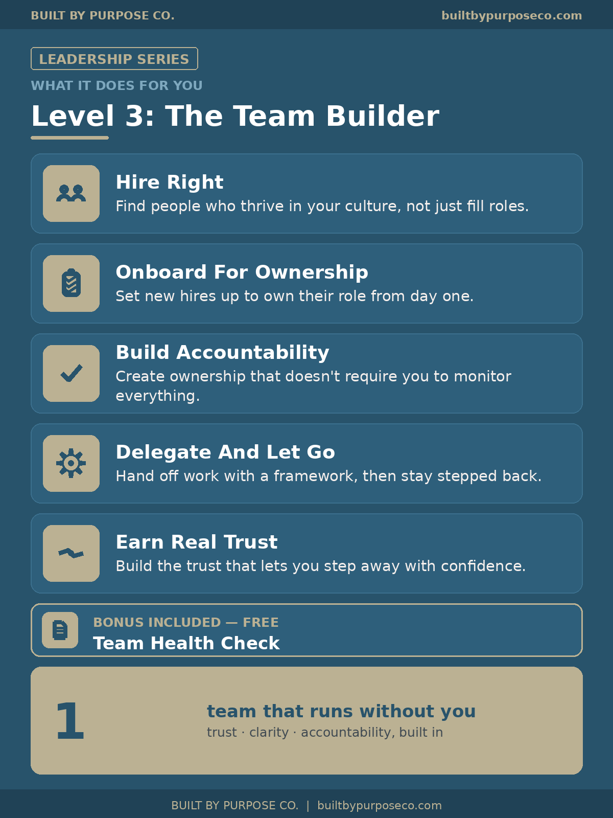 BBP Leadership Series Level 3 — The Team Builder