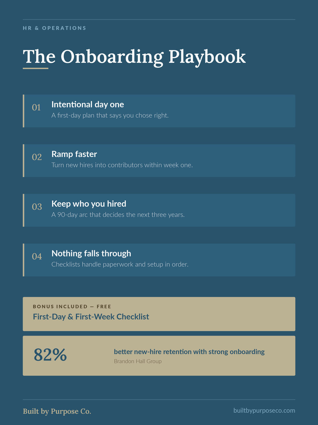 The Onboarding Playbook: Turn New Hires Into Confident Contributors