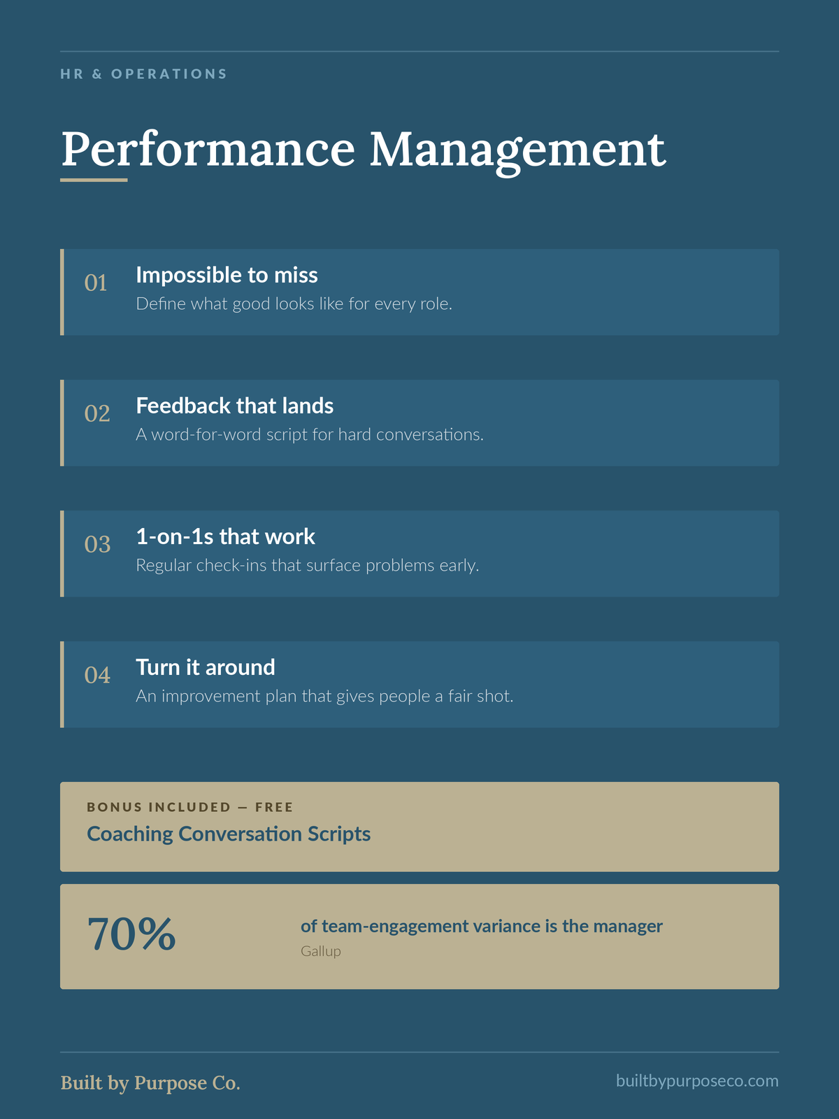 Performance Management: Set Expectations, Give Feedback & Handle Hard Conversations