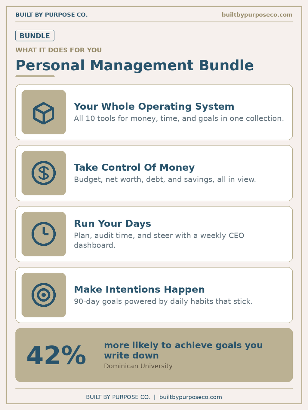 BBP Personal Management Bundle — Complete Collection