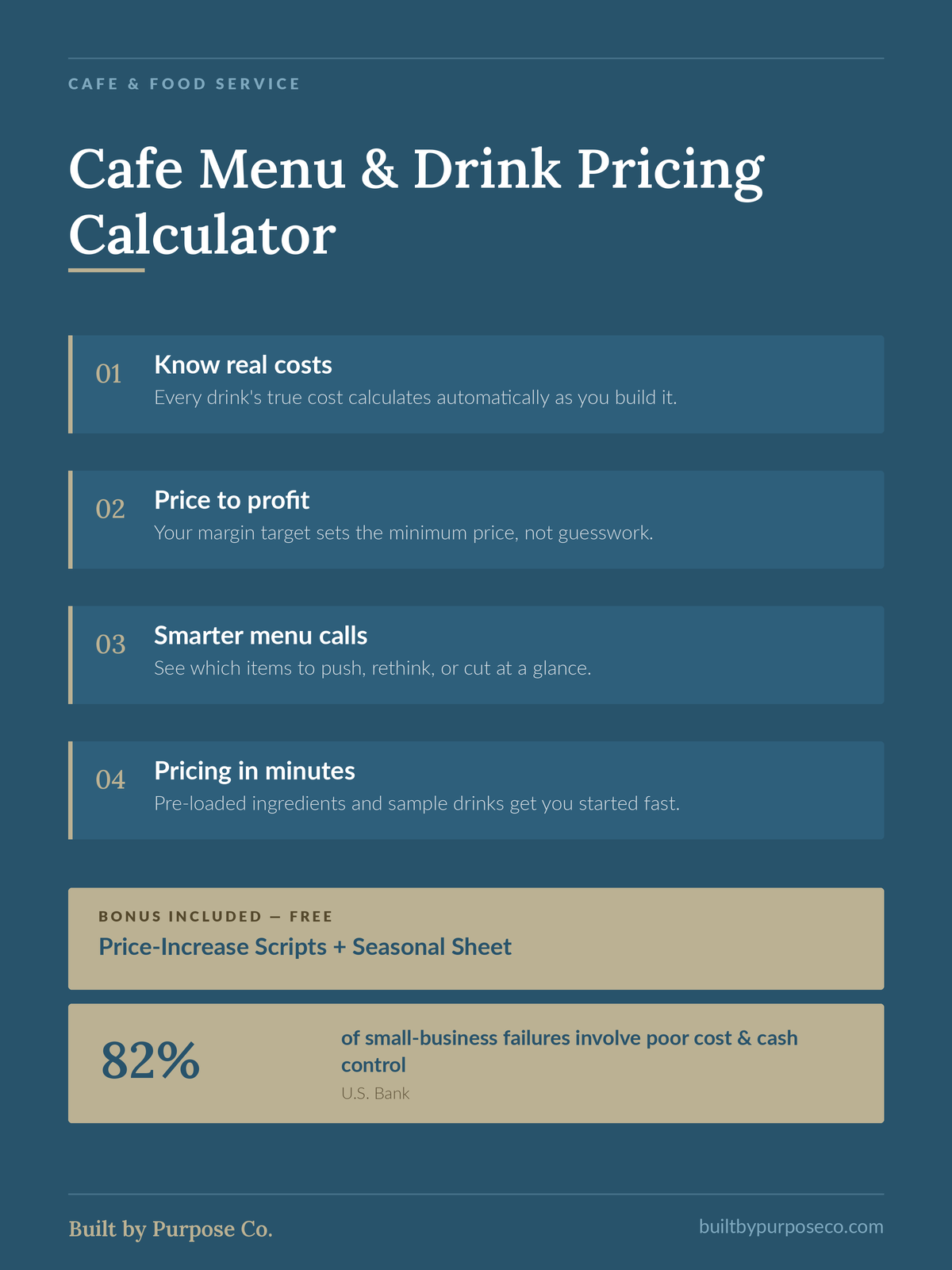Cafe Menu & Drink Pricing Calculator