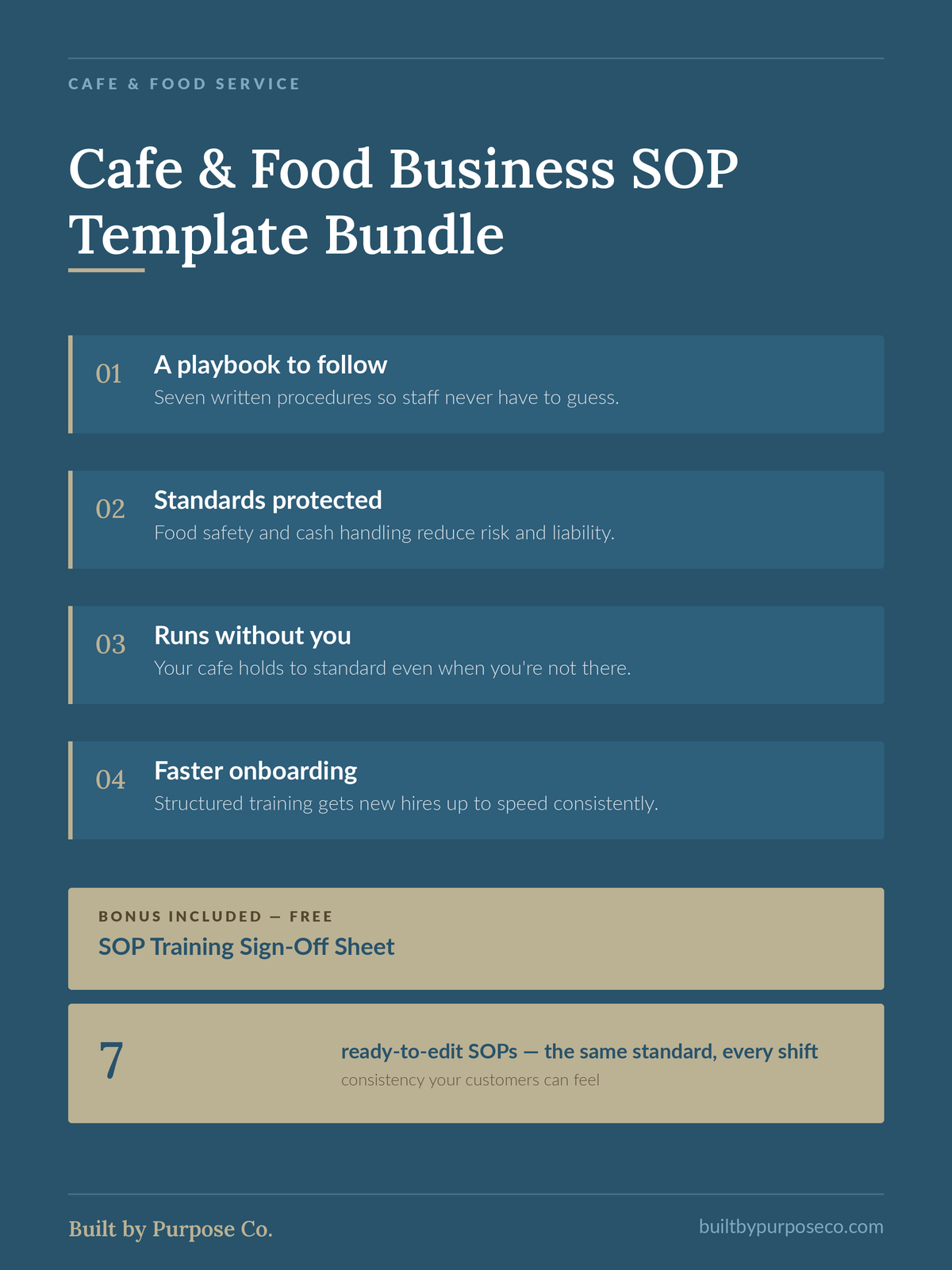 Cafe & Food Business SOP Template Bundle