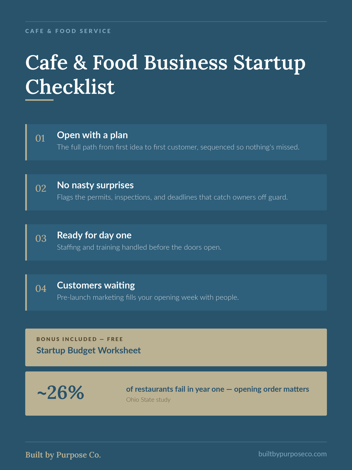 Cafe & Food Business Startup Checklist