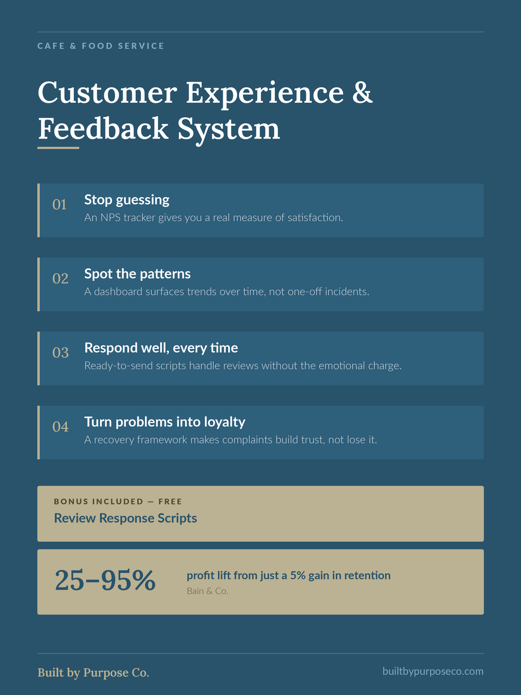 Customer Experience & Feedback System