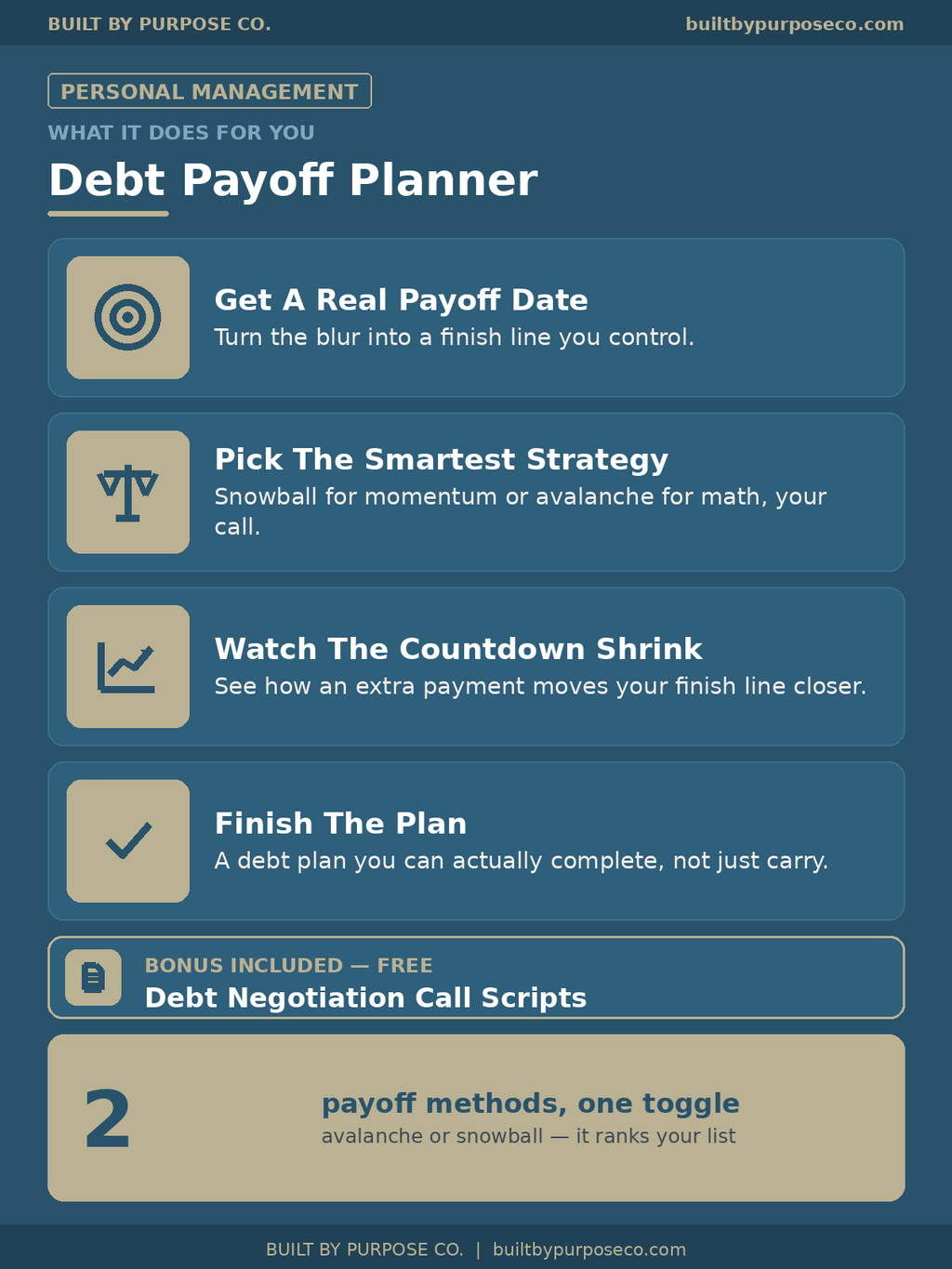 Debt Payoff Planner