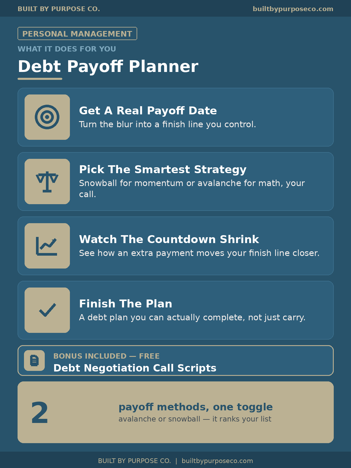 Debt Payoff Planner