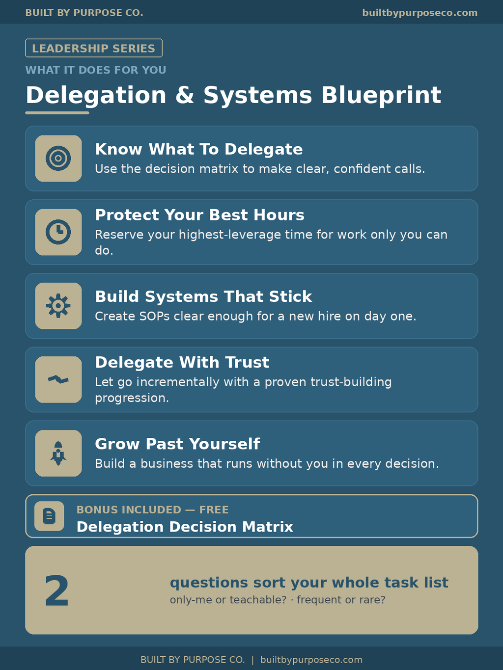 Delegation & Systems Blueprint