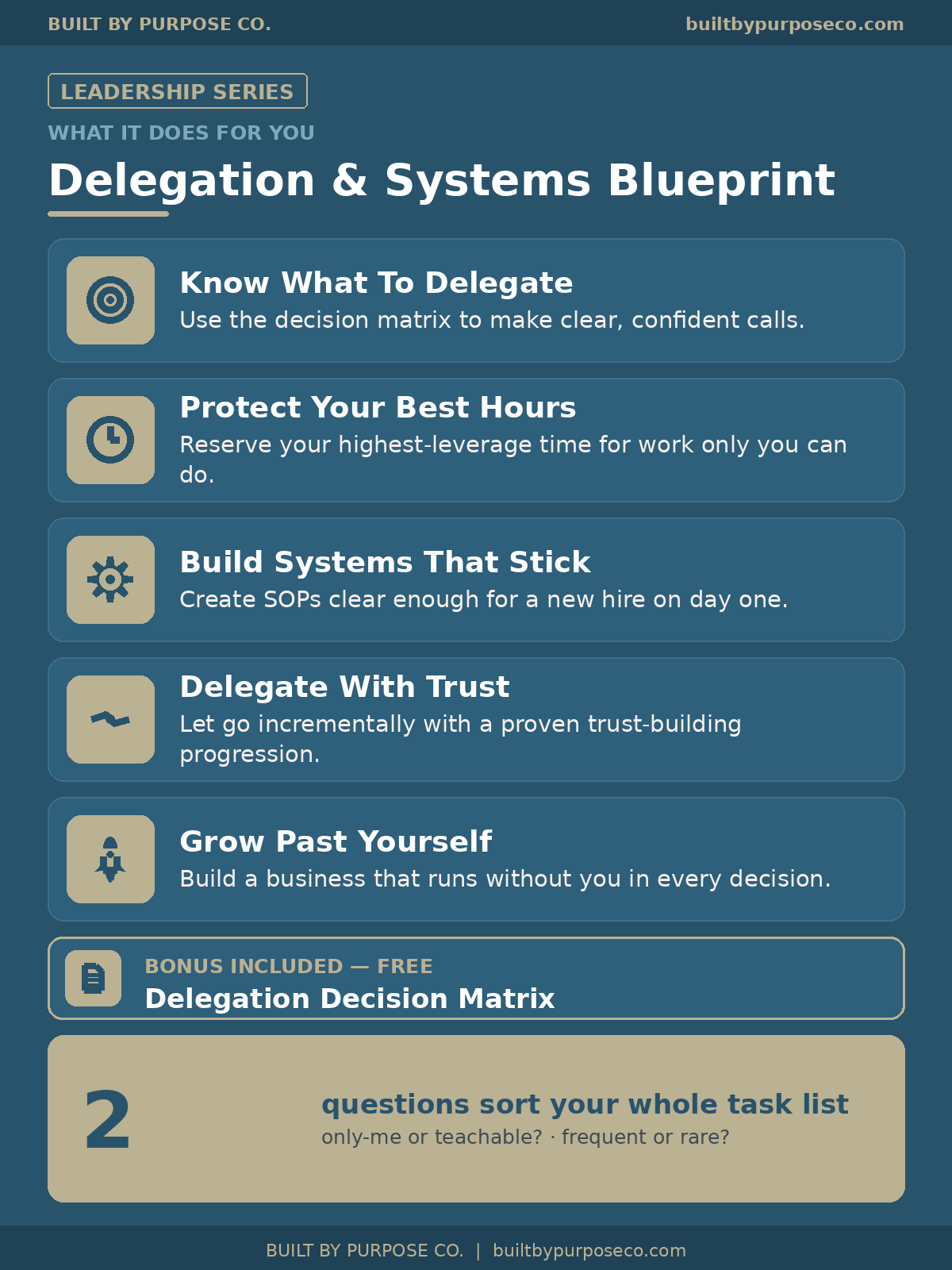 Delegation & Systems Blueprint