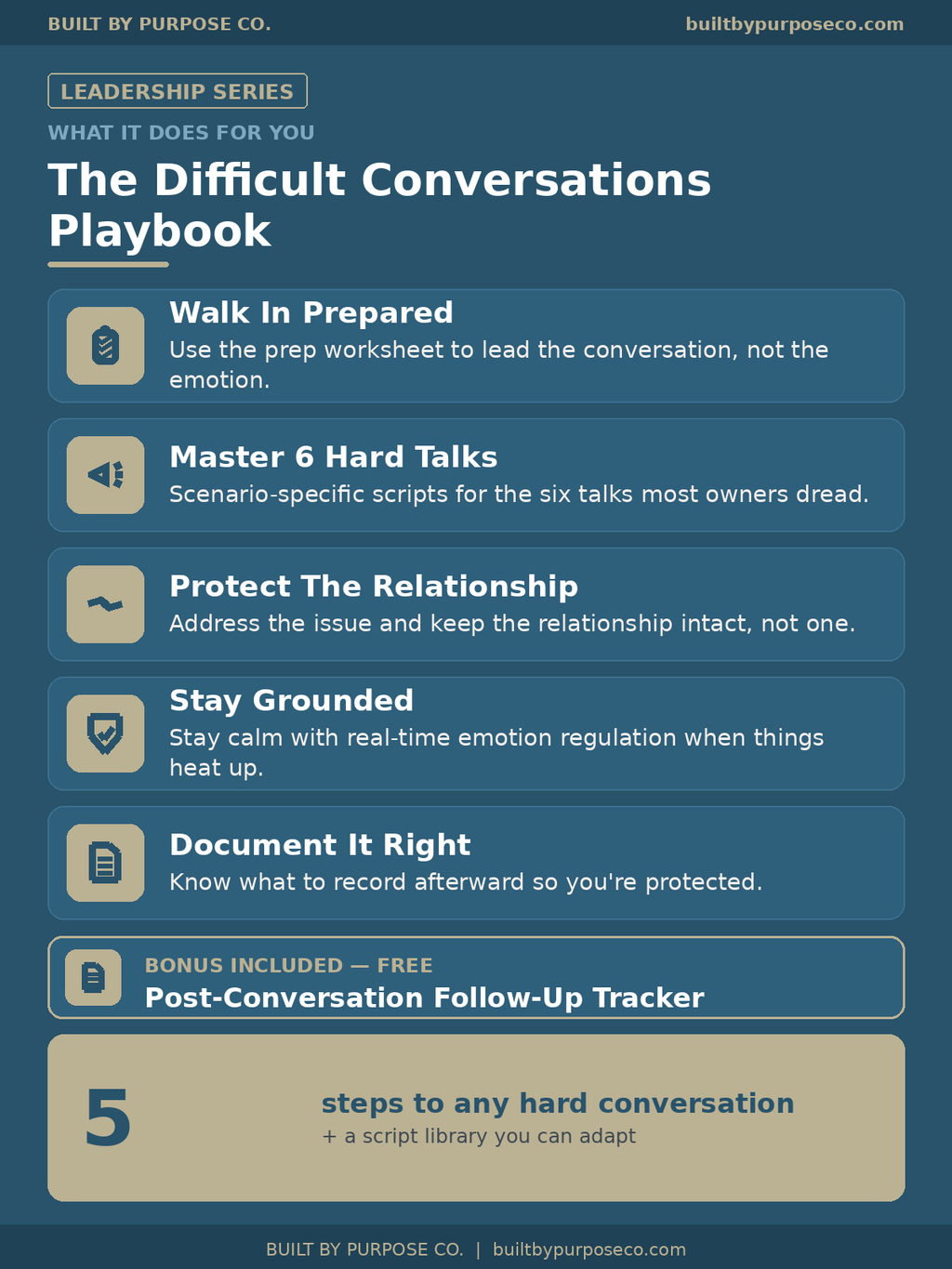 The Difficult Conversations Playbook