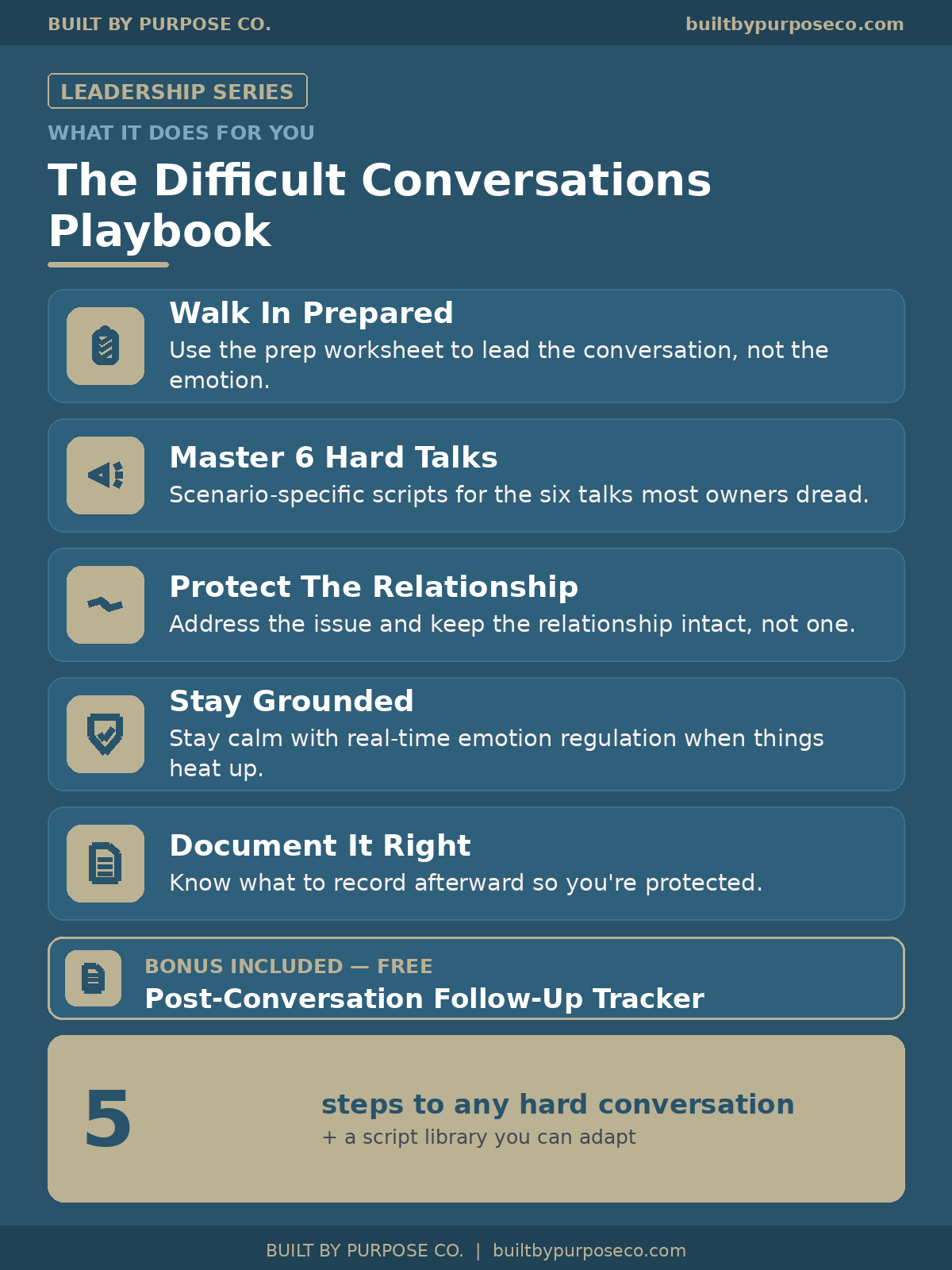 The Difficult Conversations Playbook