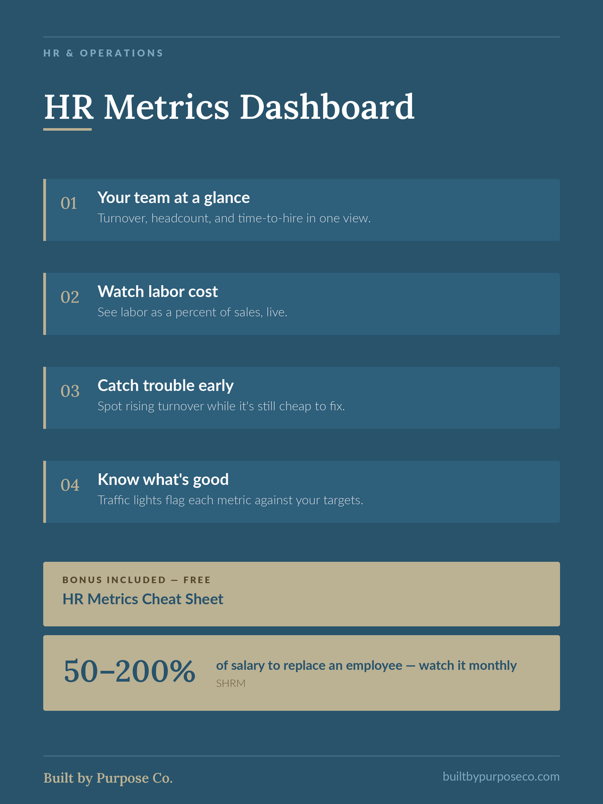 HR Metrics Dashboard