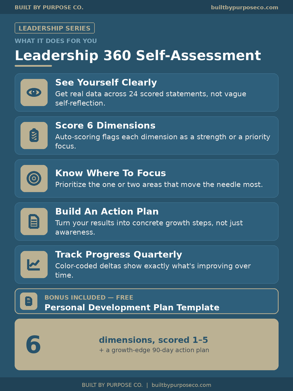 Leadership 360 Self-Assessment