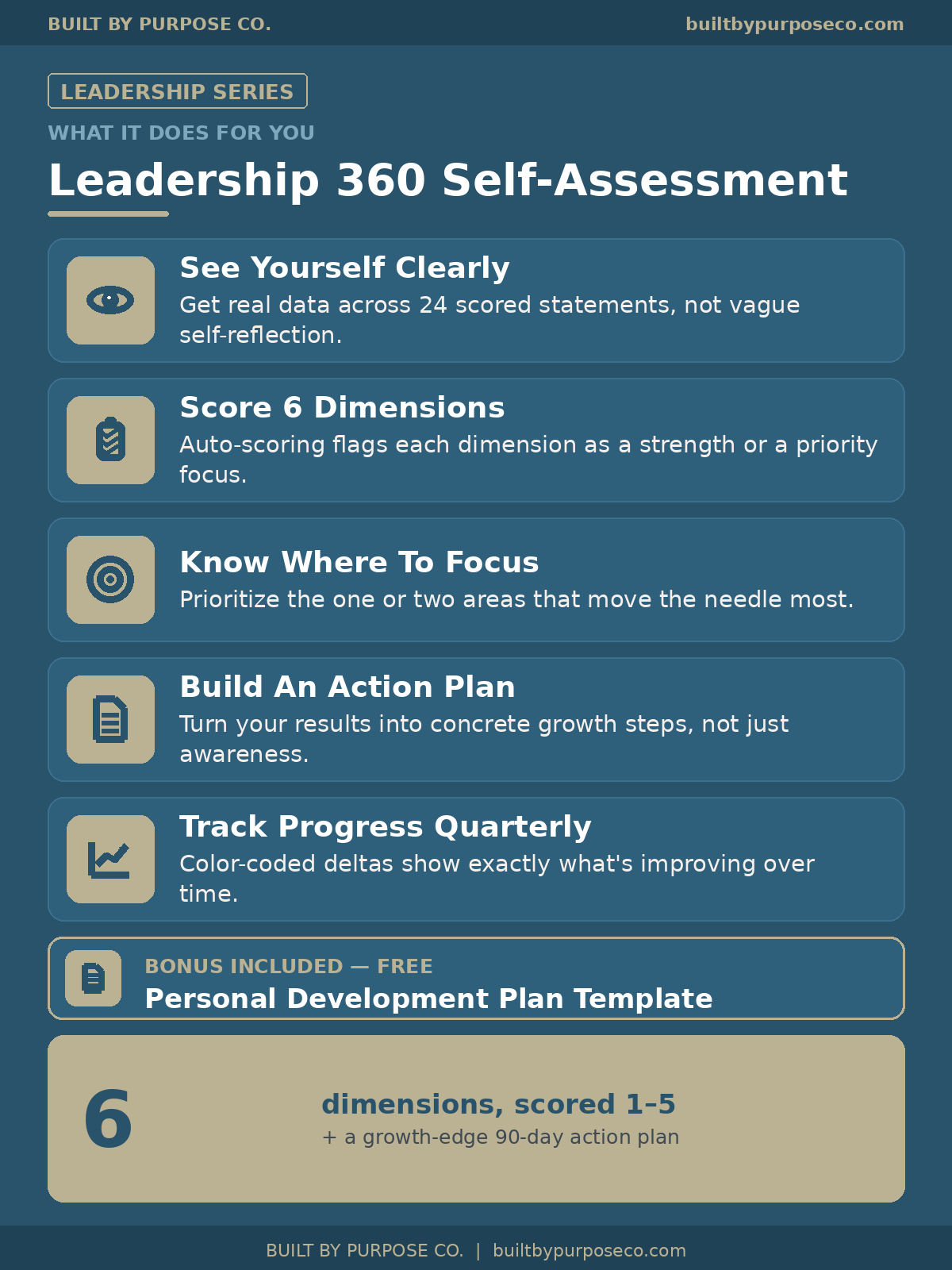 Leadership 360 Self-Assessment