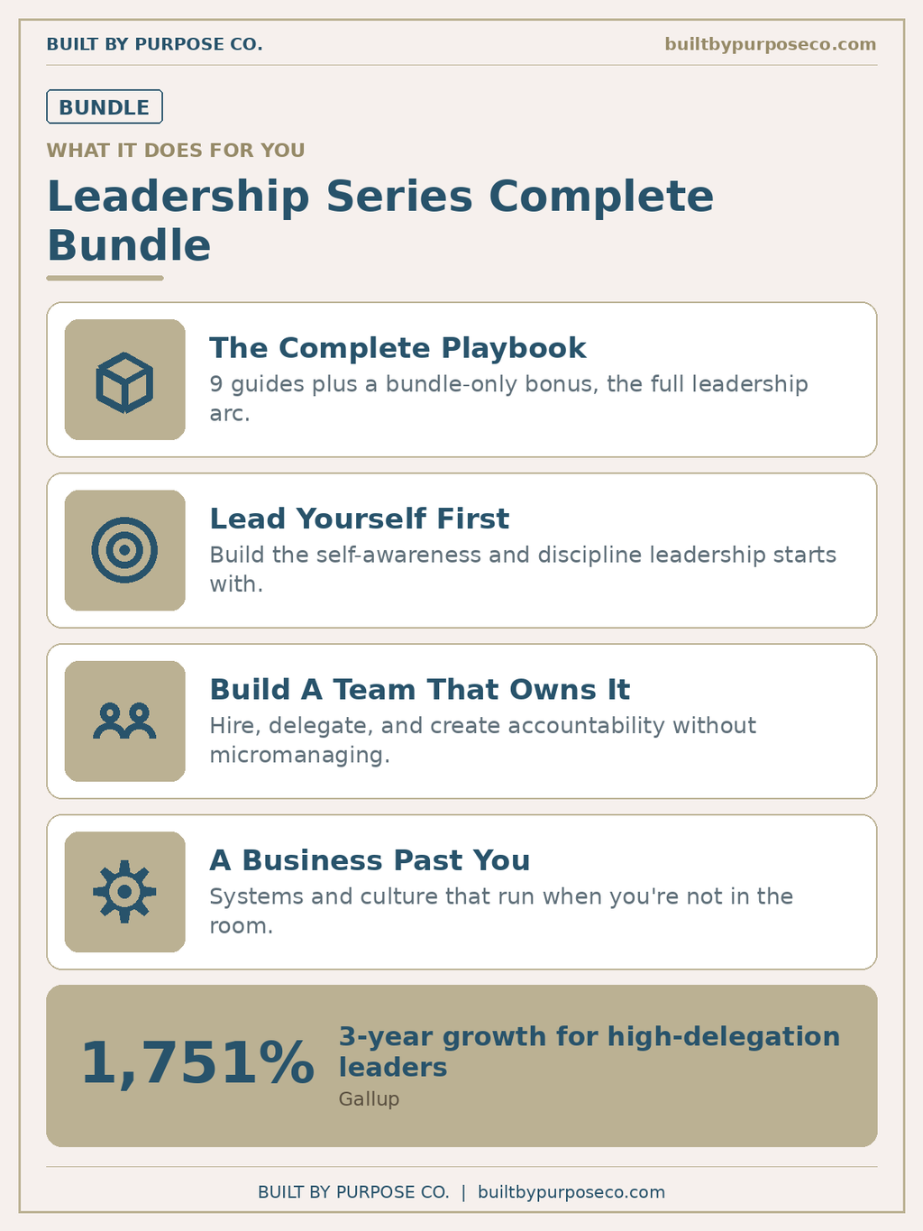 BBP Leadership Series — Complete Bundle