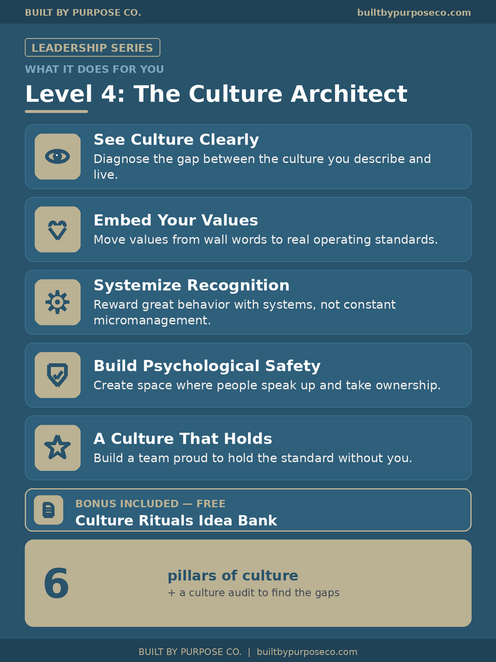The Culture Architect — Level 4