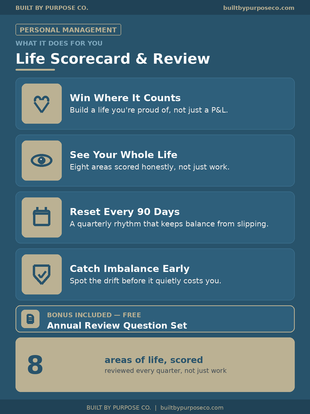 Life Scorecard & Quarterly Review