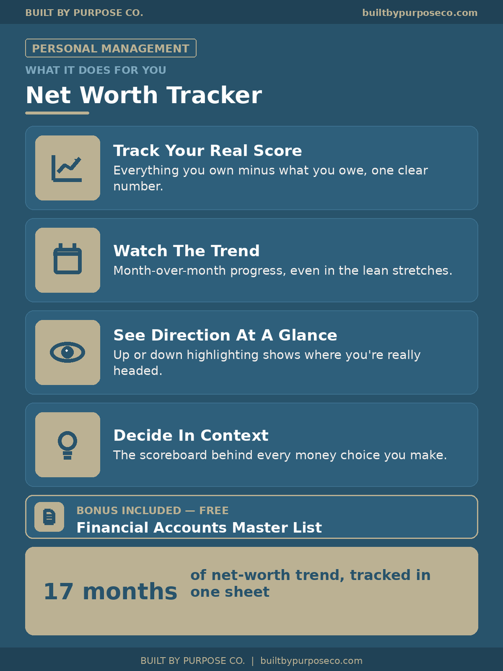 BBP Net Worth Tracker