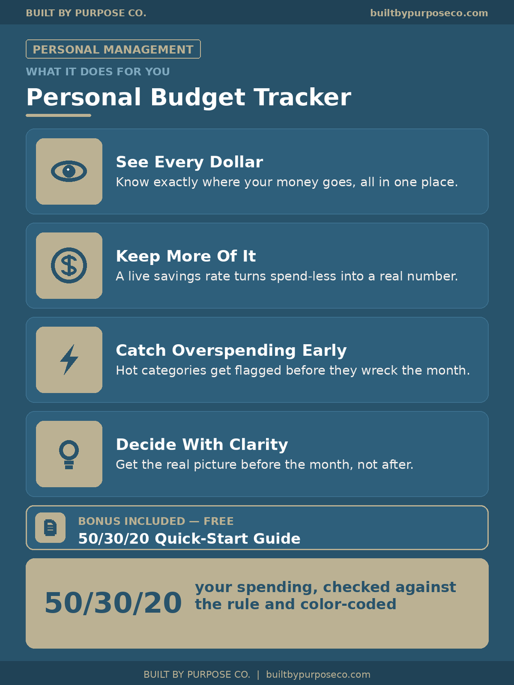BBP Personal Budget Tracker