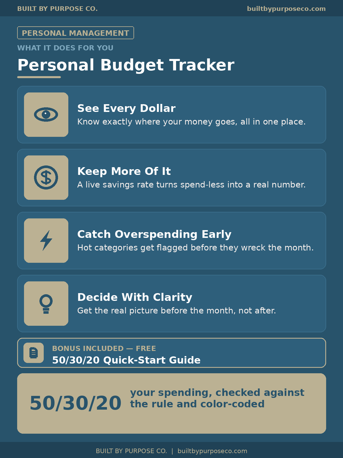 BBP Personal Budget Tracker