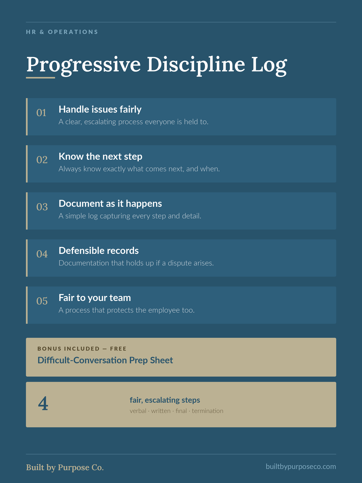 Progressive Discipline Log & Guide
