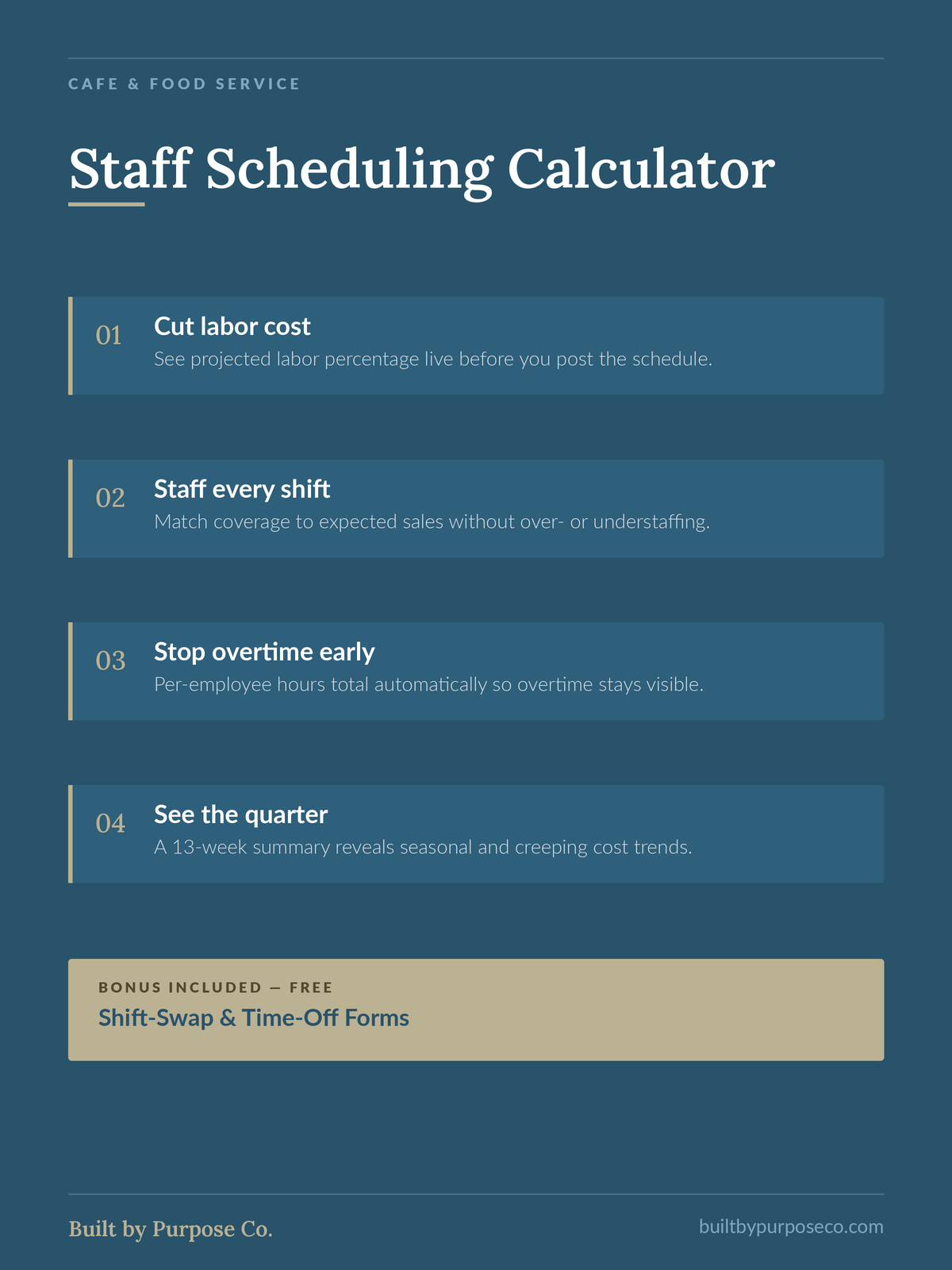 Staff Scheduling Calculator