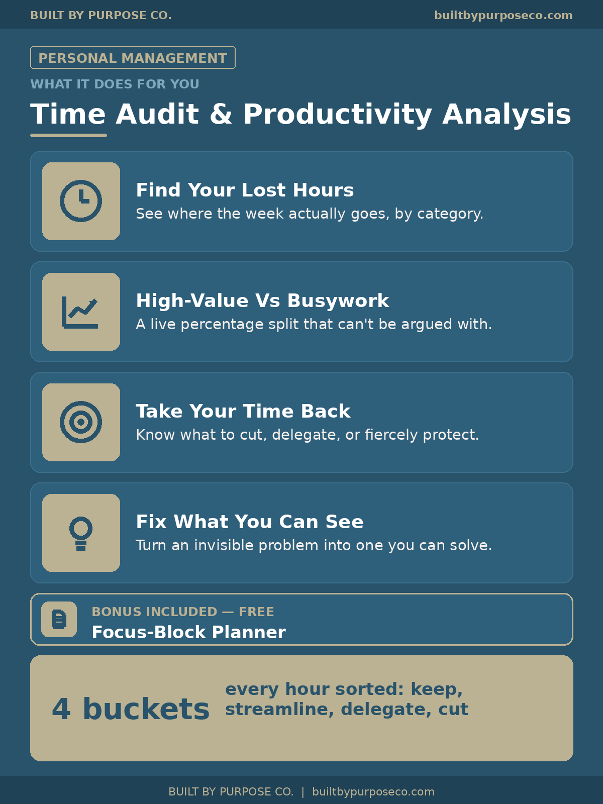 Time Audit & Productivity Analysis